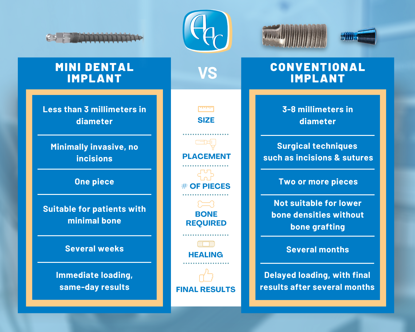 Types of Dental Implants in Buffalo, NY | Mini Dental Implants vs. Traditional Implants